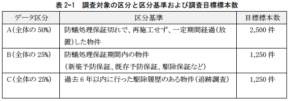 shiroarireport.pdf