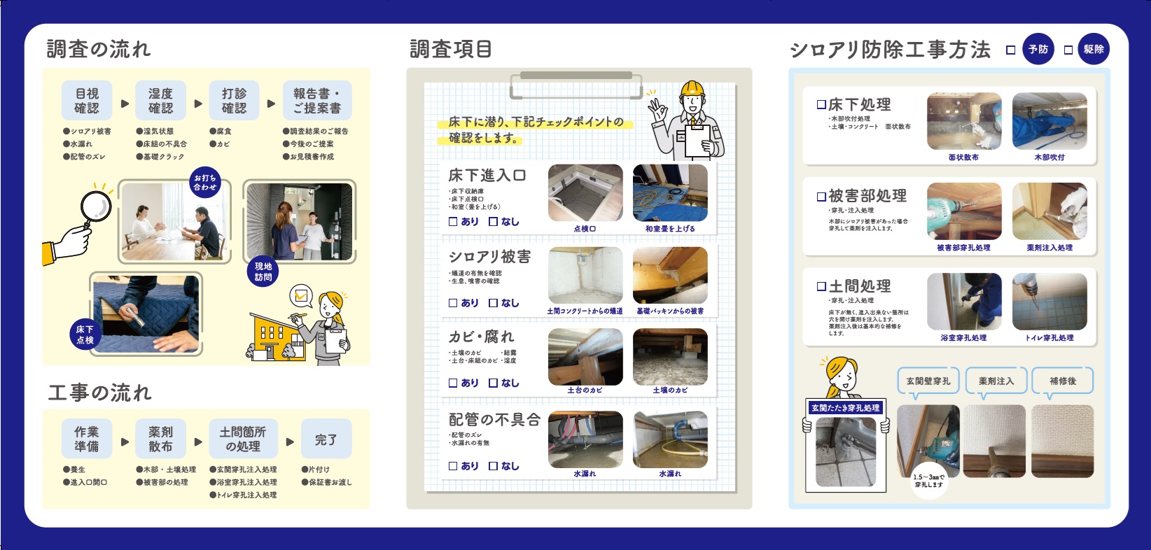 床下調査や施工の流れって　こんな感じです